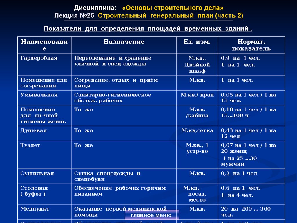 Дисциплина: «Основы строительного дела» Лекция №25 Строительный генеральный план (часть 2)