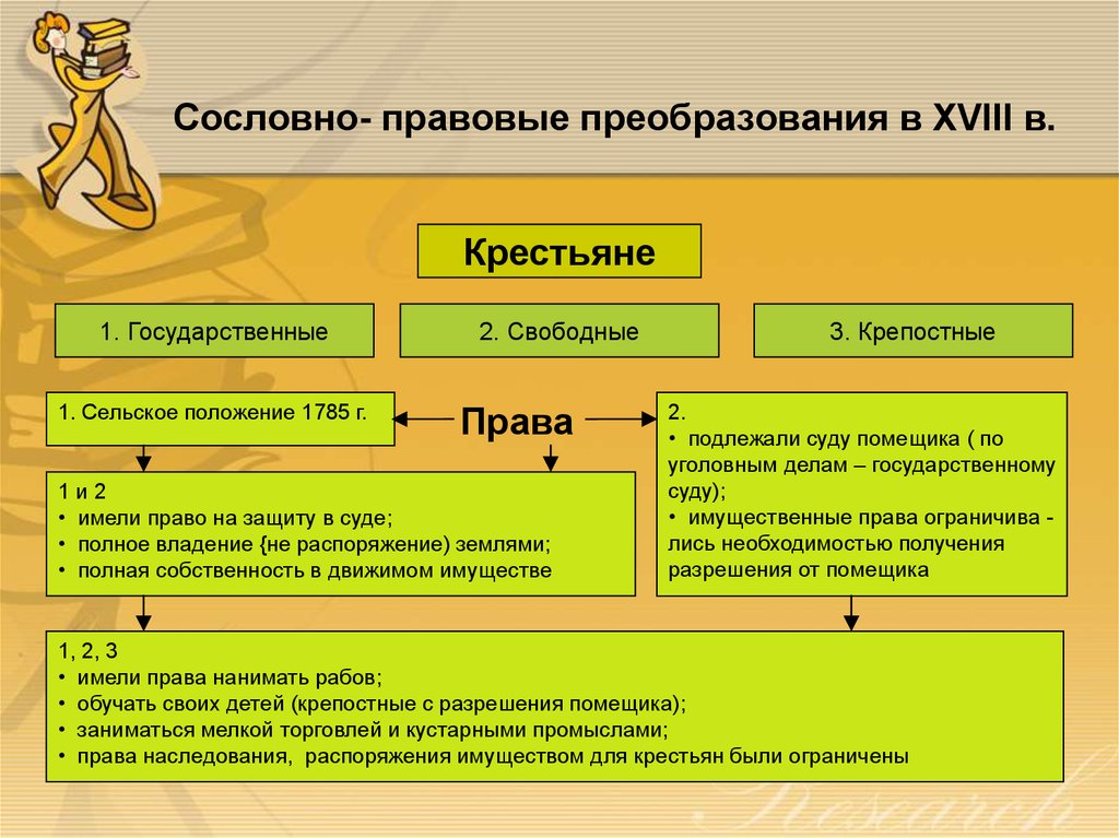 Свободное положение. Сословно-правовые преобразования в XVIII В.. Правовой статус крестьян. Правовое положение крестьян. Правовое положение сословий.