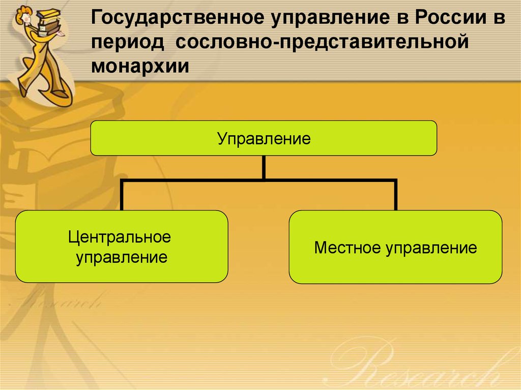 Сословно представительный орган управления. Органы власти 16 17 века сословно-представительная монархия. Период сословно представительной монархии в России. Органы власти в период сословно представительной монархии. Местное управление в период сословно-представительной монархии.