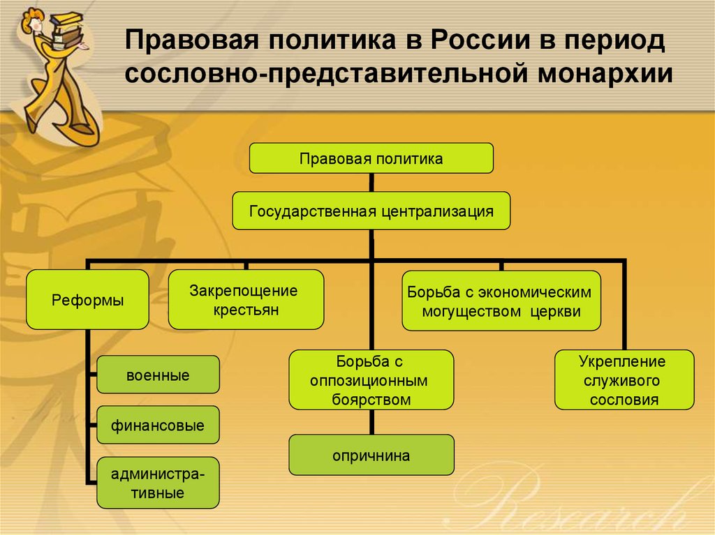 Контрольная работа по теме Сословно-представительная монархия в России в XVII веке
