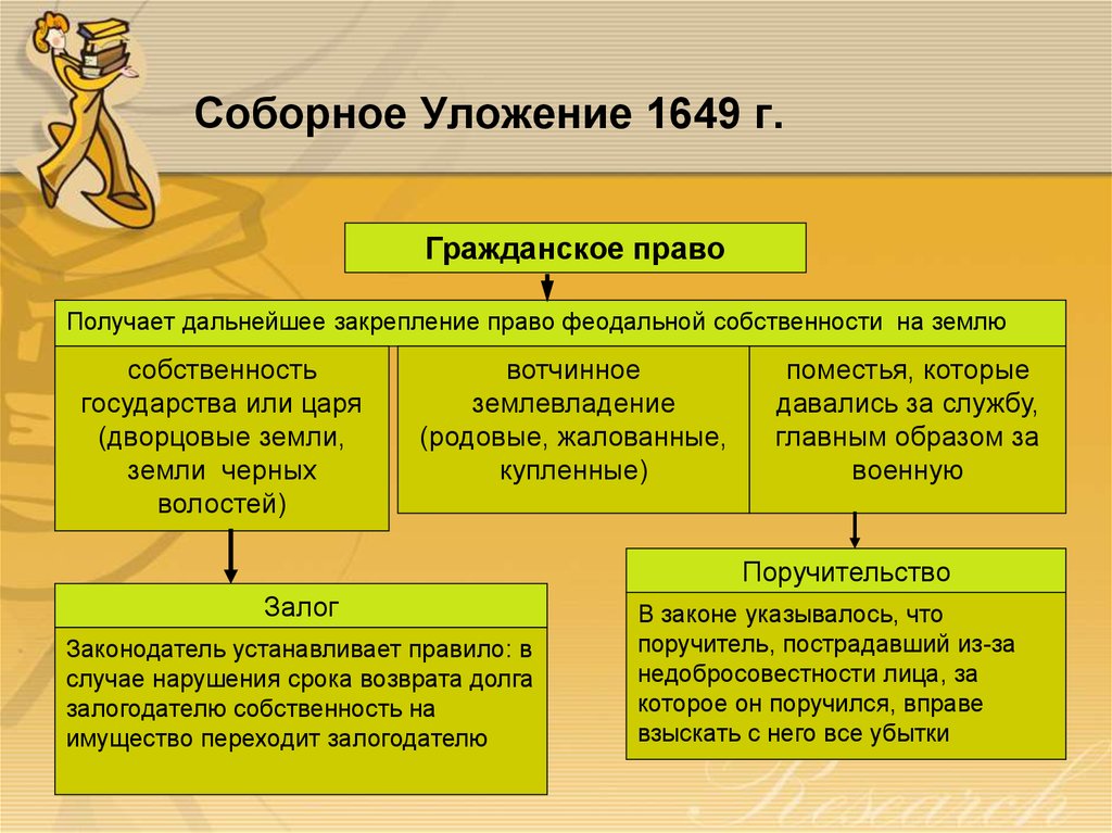 Феодальное право 1649