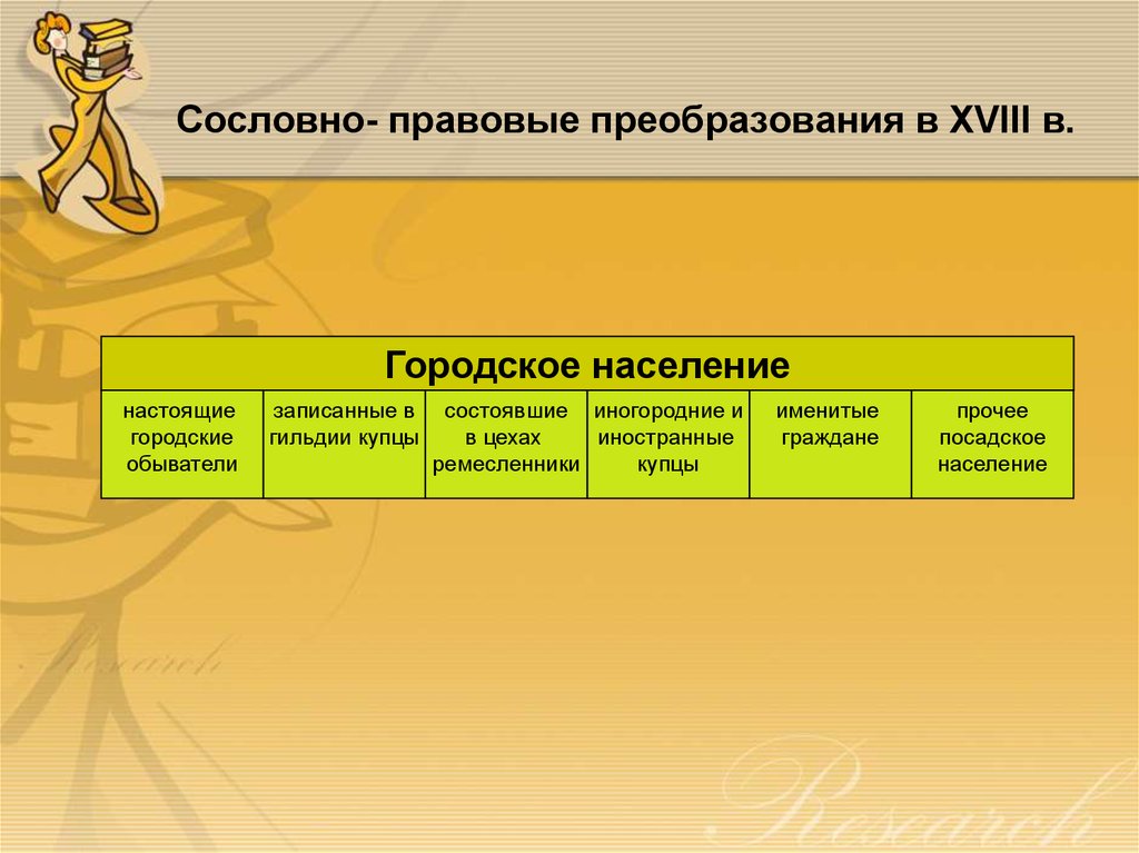 История государства и права россии презентация