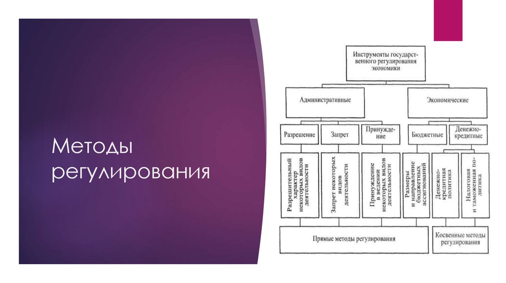 Внешняя торговля презентация по экономике