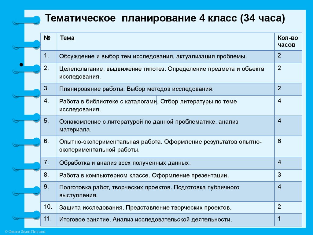 План работы 4 класс