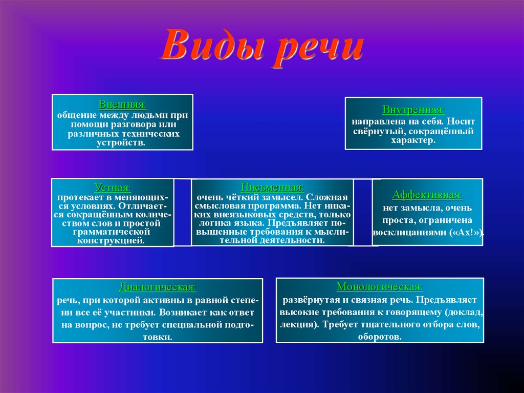 Взаимодействие людей в процессе общения