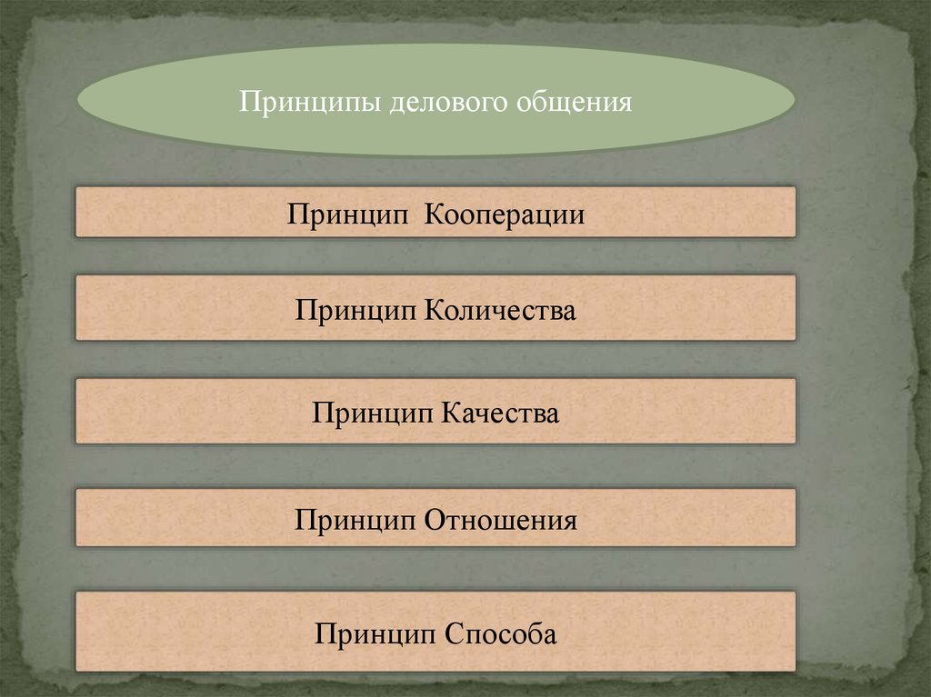 Принцип количества. Что такое принципы кооперации в деловом общении. Принцип кооперации в общении. Принцип делового общения принцип кооперации. Принципы вербального общения принцип кооперации.