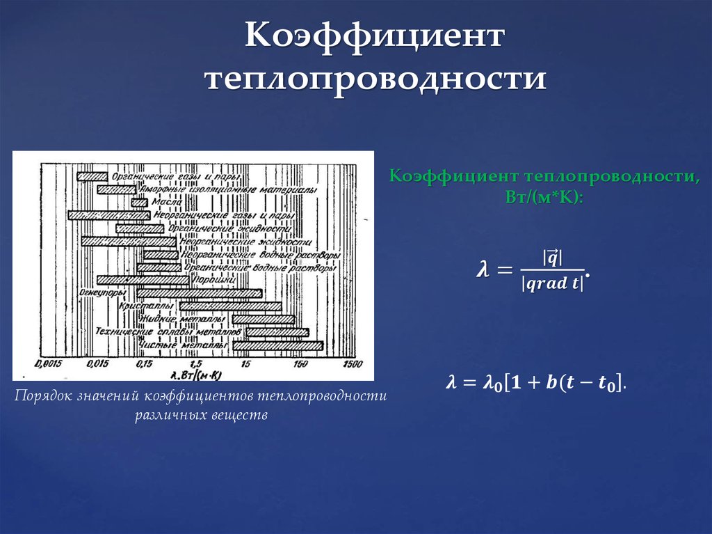 Коэффициент теплопроводности