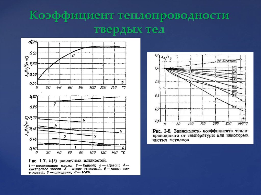 Коэффициент теплопроводности твердых тел