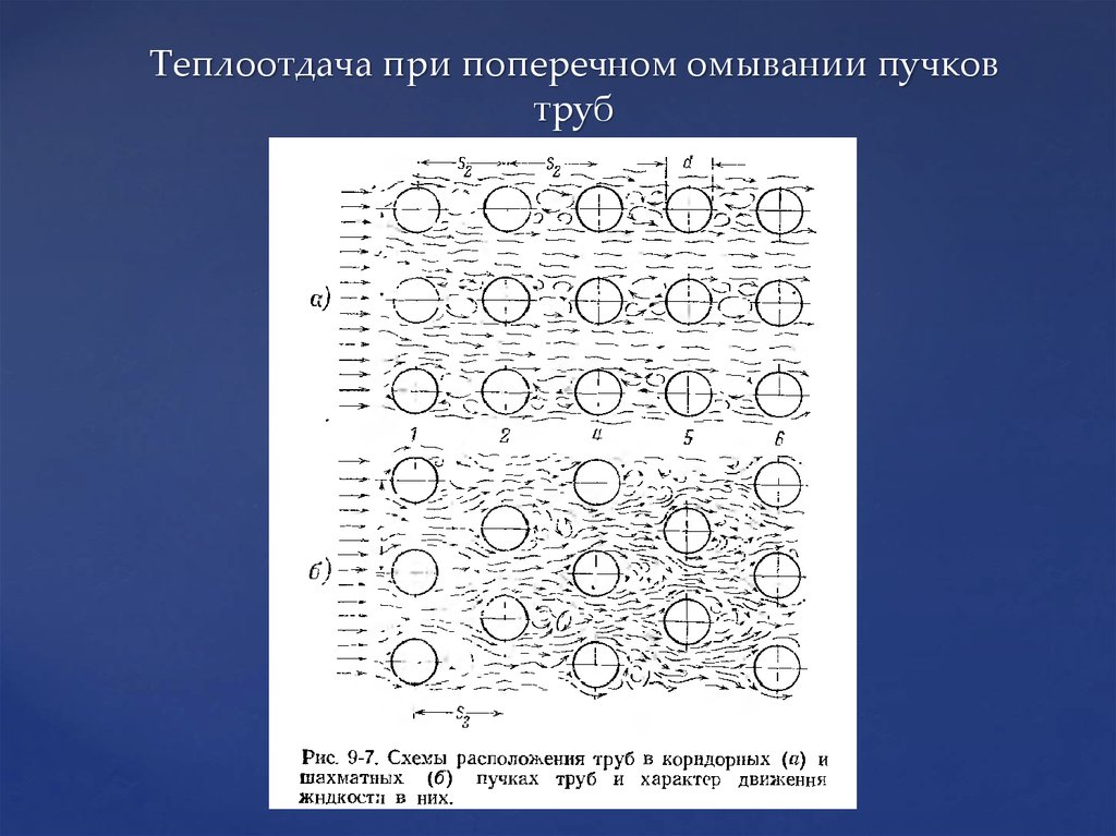 Теплоотдача при поперечном омывании пучков труб