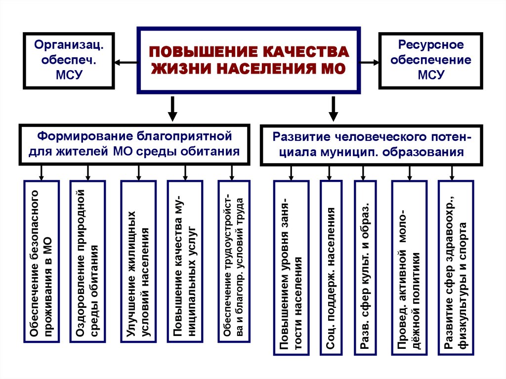 Как повлияет предложенный проект на повышение качества жизни и благосостояния людей в регионе