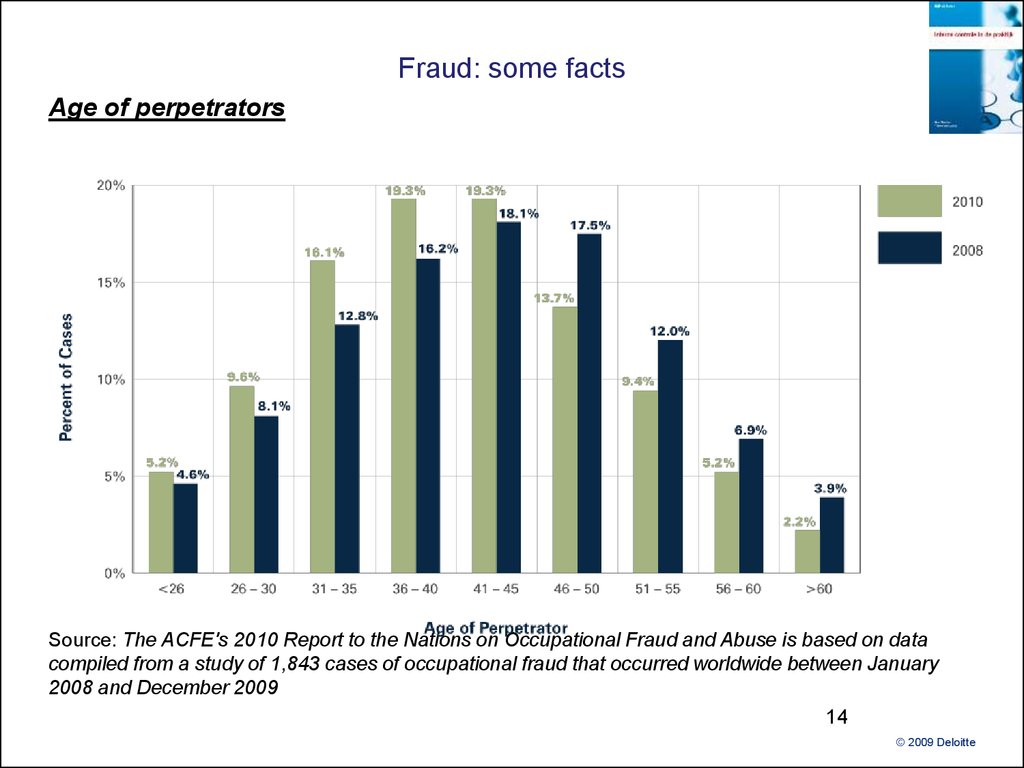 Occupational fraud по-русски. Report to the Nations.