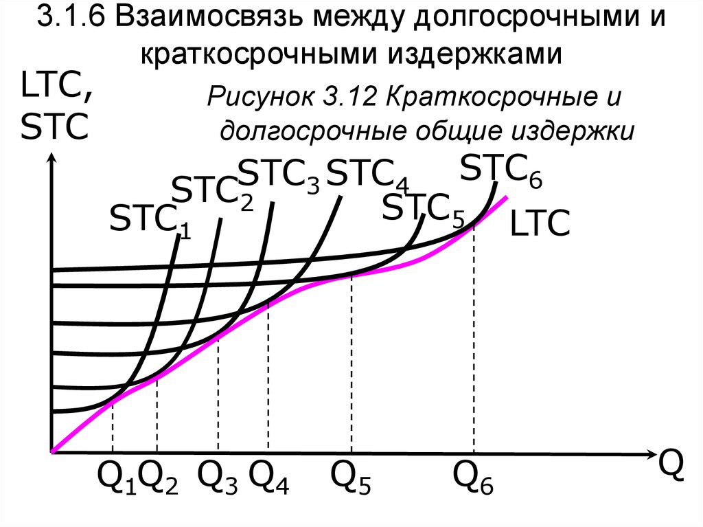 Прикладная экономика. Микроэкономика - online presentation