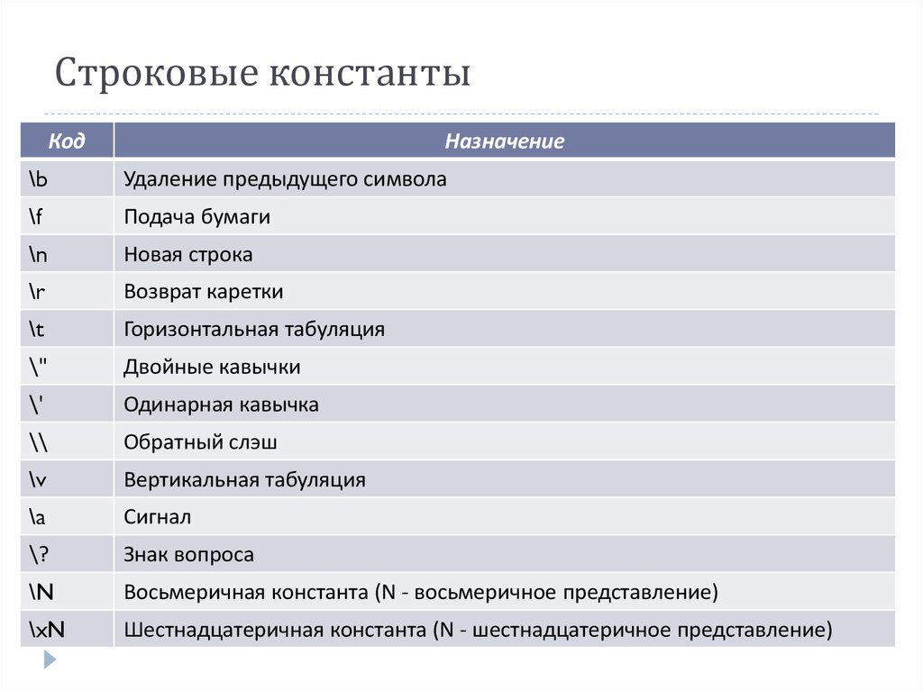 Простейшие конструкции языка