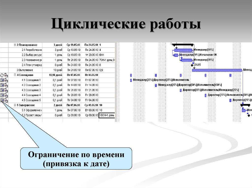 Ресурсный календарь проекта это