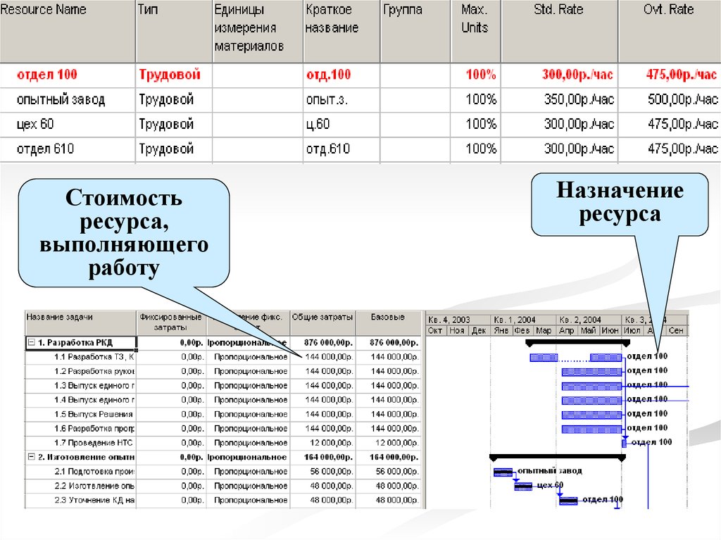 Календарно ресурсное планирование проекта