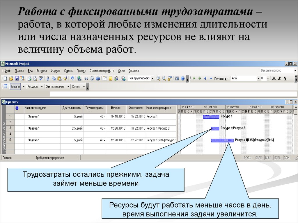 Проектных работ трудозатратам. Трудозатраты. Фиксированные трудозатраты в MS. Фиксация объема работ. Отчет с трудозатратами.