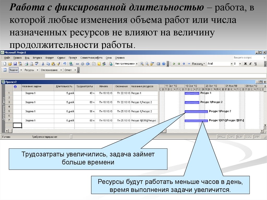 Ресурс работы. Работа с фиксированной информацией. Работа изменения объема. Трудозатраты на задачу. Задача с фиксированной длительностью.