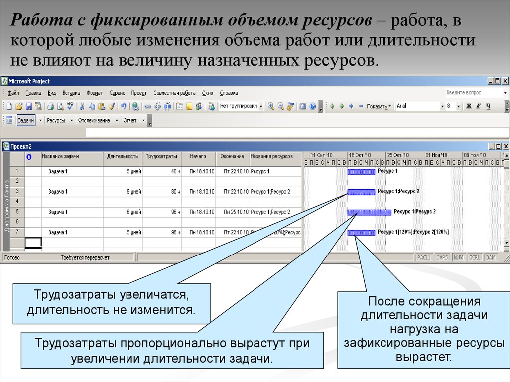 Количество работы. Фиксированный объем ресурсов Project. Трудозатраты на задачу. Работа изменения объема. Фиксированные трудозатраты это.