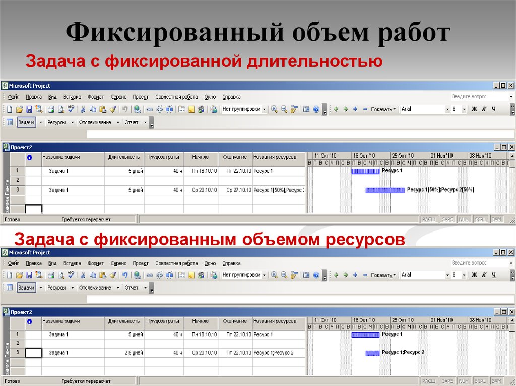 Управление трудозатратами проекта