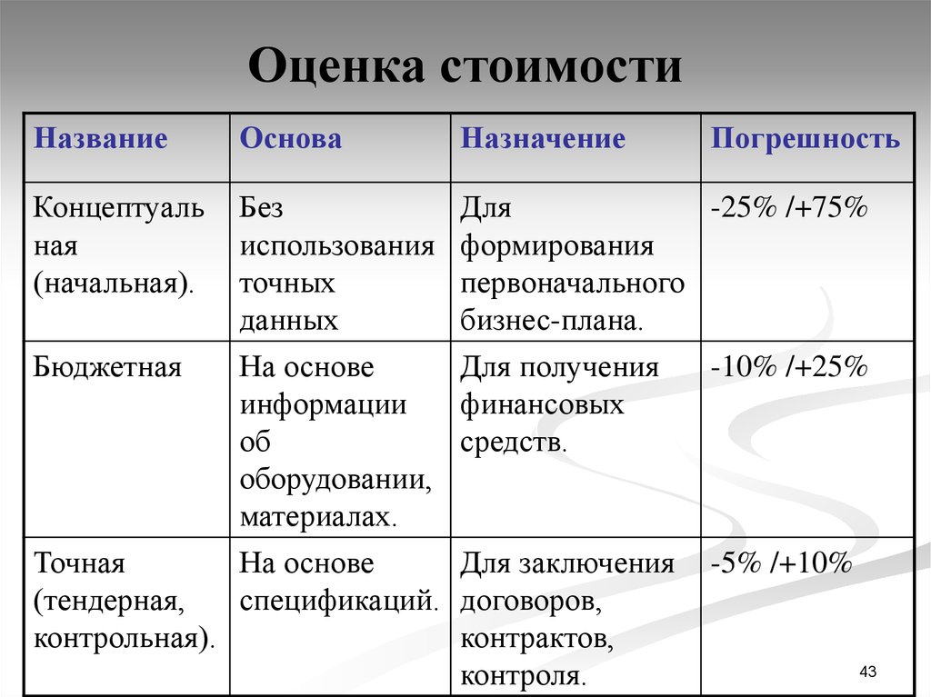 Название оценки