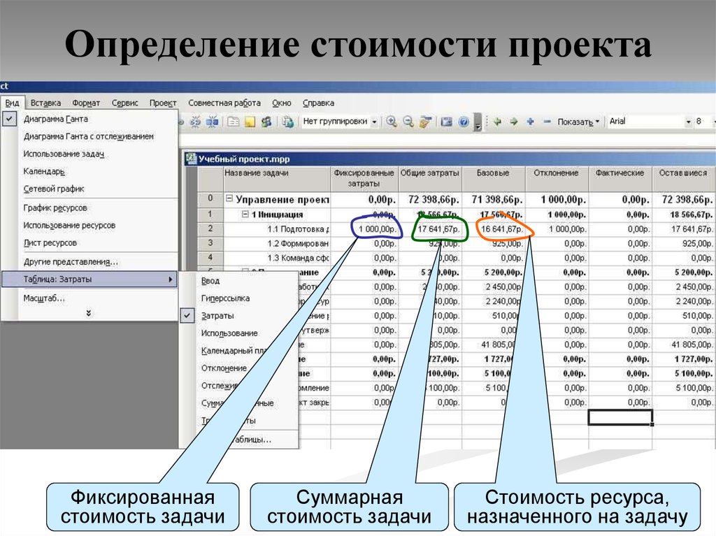 Оценка стоимости проекта