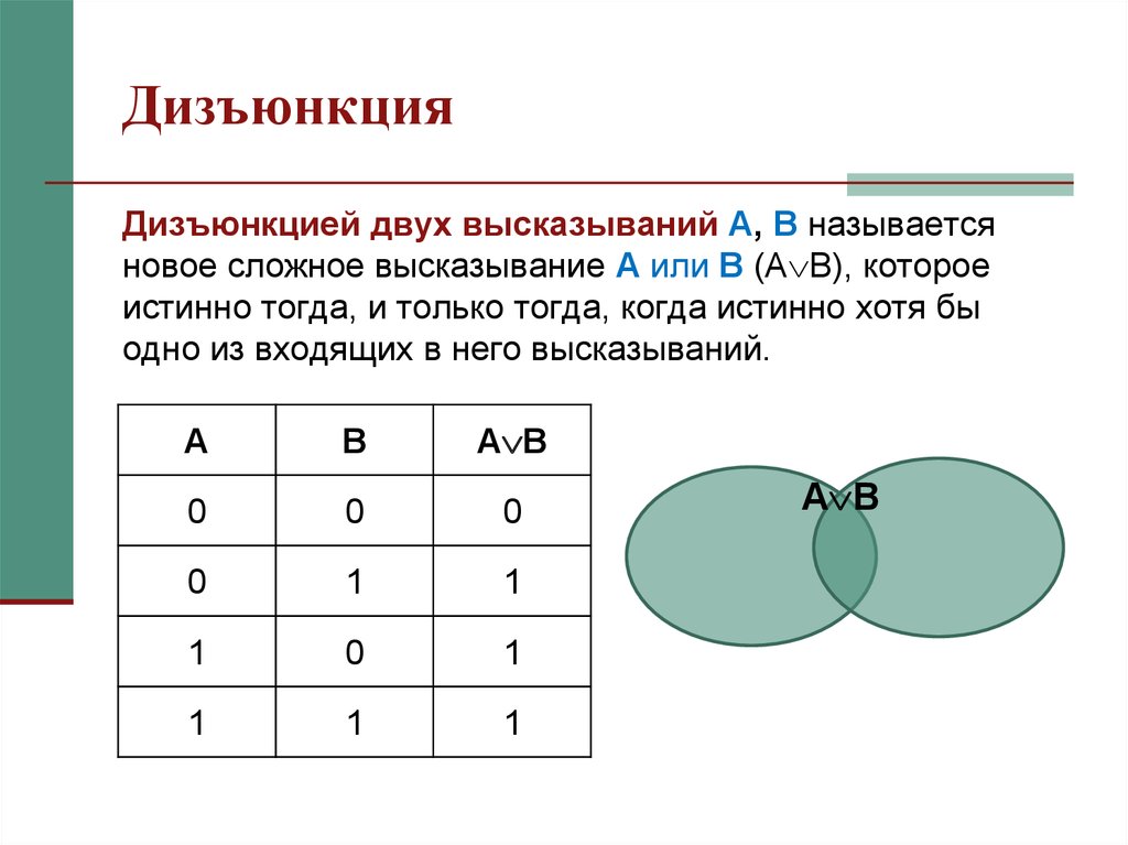 Дизъюнкция в информатике. Дизъюнкция это логическое сложение. Исключающая дизъюнкция. Дизъюнкция двух высказываний. Логическое сложение в информатике.