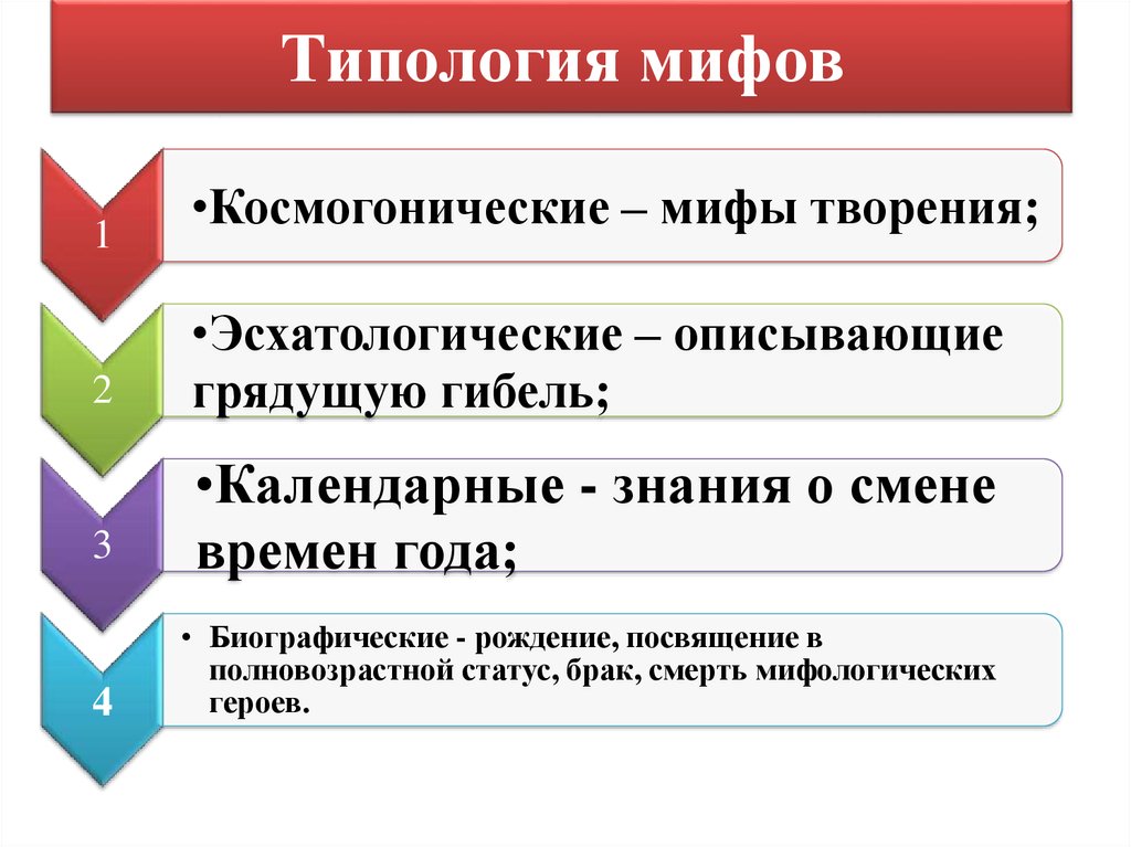 Виды мифологии. Миф классификация мифов. Типология мифов. Структура и категории мифов. Типология мифов кратко.