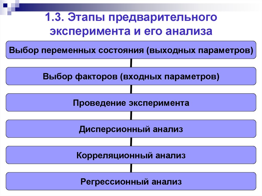 Предварительный этап проекта