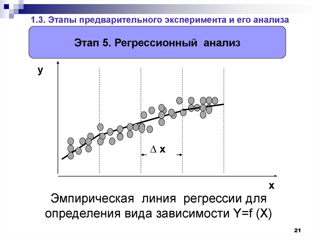 Эмпирическая регрессия