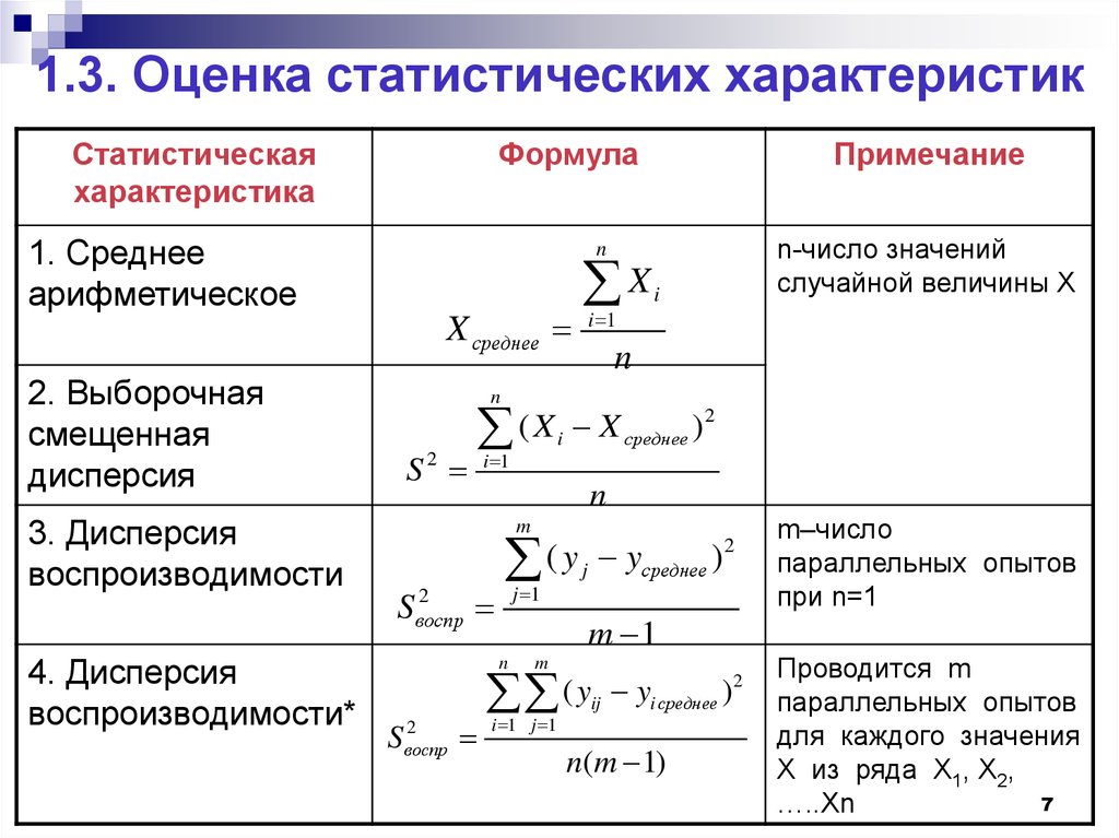 Статистическая оценка