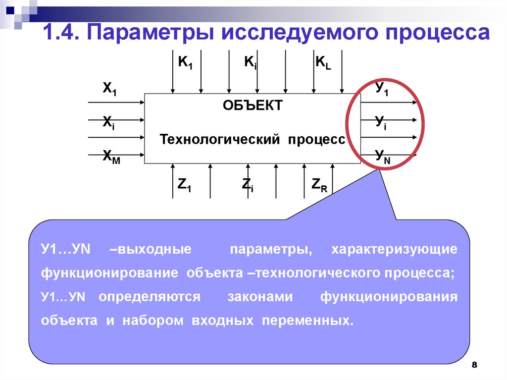 Исследуя процесс. Выходным параметром процесса. Параметры, характеризующие функционирование объекта, называются. Изучить процесс Аметоса.