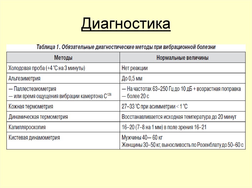 Паллестезиометрия заключение образец норма