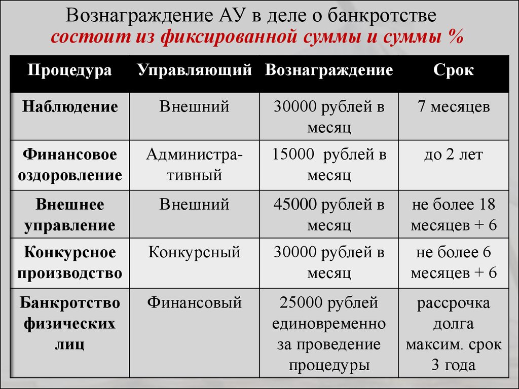 Финансовый анализ физического лица при банкротстве образец