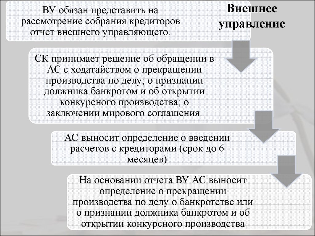 Признание должника банкротом и открытие конкурсного производства