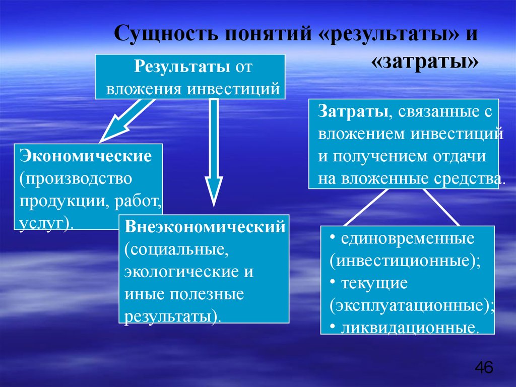 Понятия результат. Понятие экономической оценки инвестиций. Экологические инвестиции презентация. Экономический результат термин. Текущие и инвестиционные расходы это.