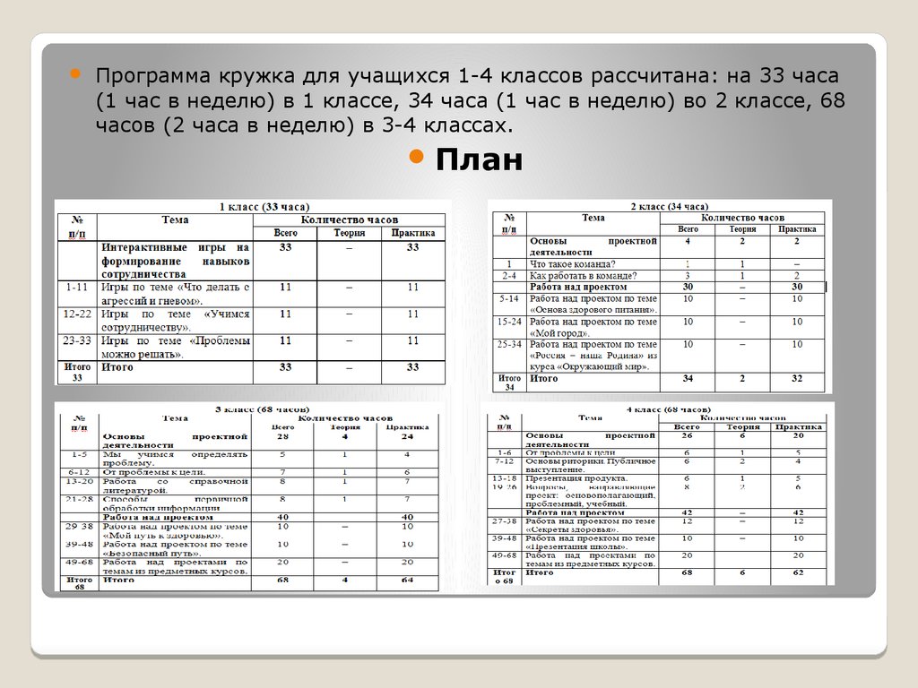 План проектной работы