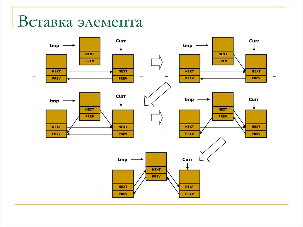 Список структура данных. List структура данных. Вкладыши (элементы приводов). Деталь вставка.