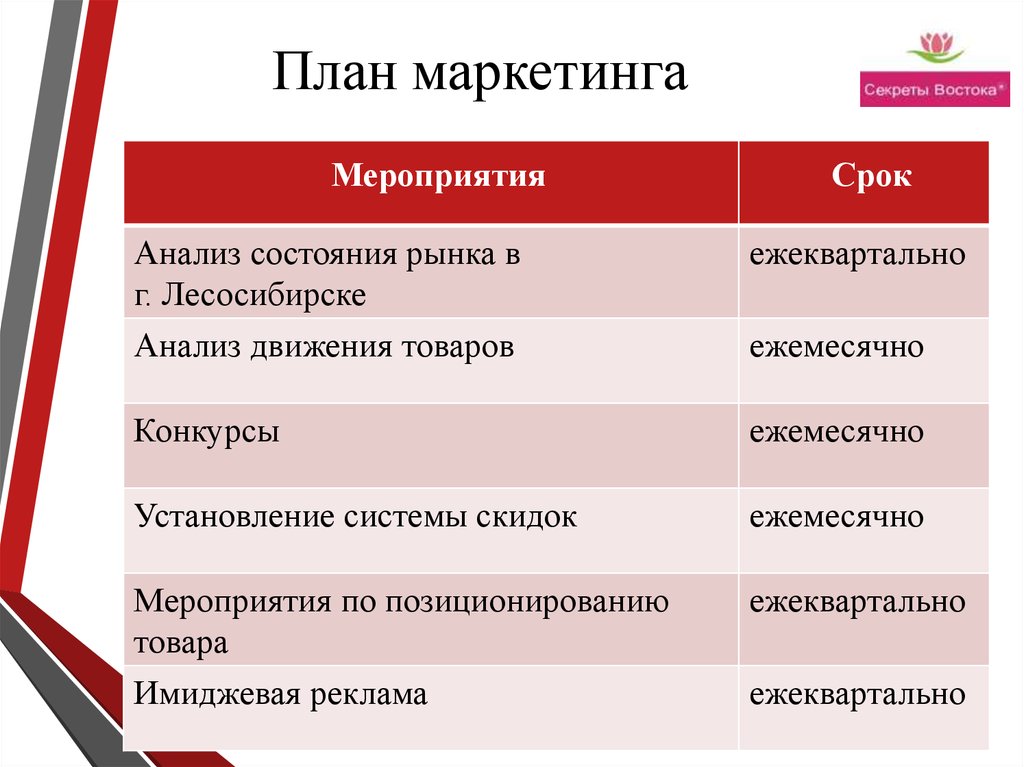 Маркетинговый проект пример