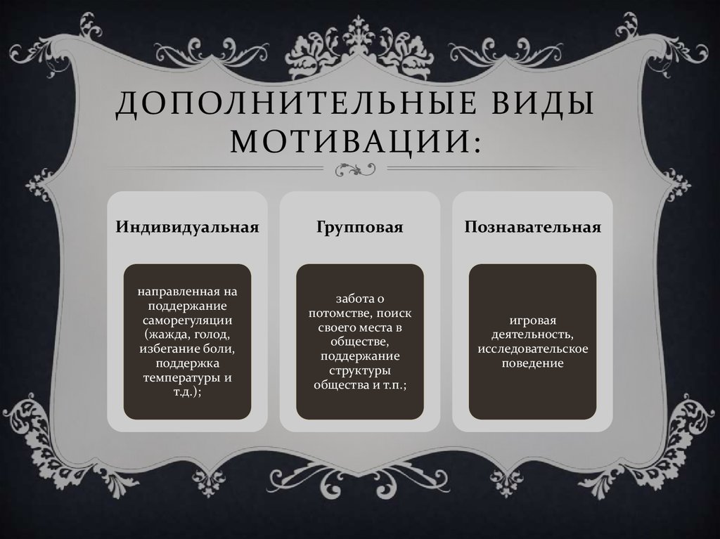 Индивидуальные мотивы. Индивидуальная и групповая мотивация. Индивидуальная мотивация. Различие между индивидуальной и групповой мотивацией. Виды мотивации индивидуальная и групповая.