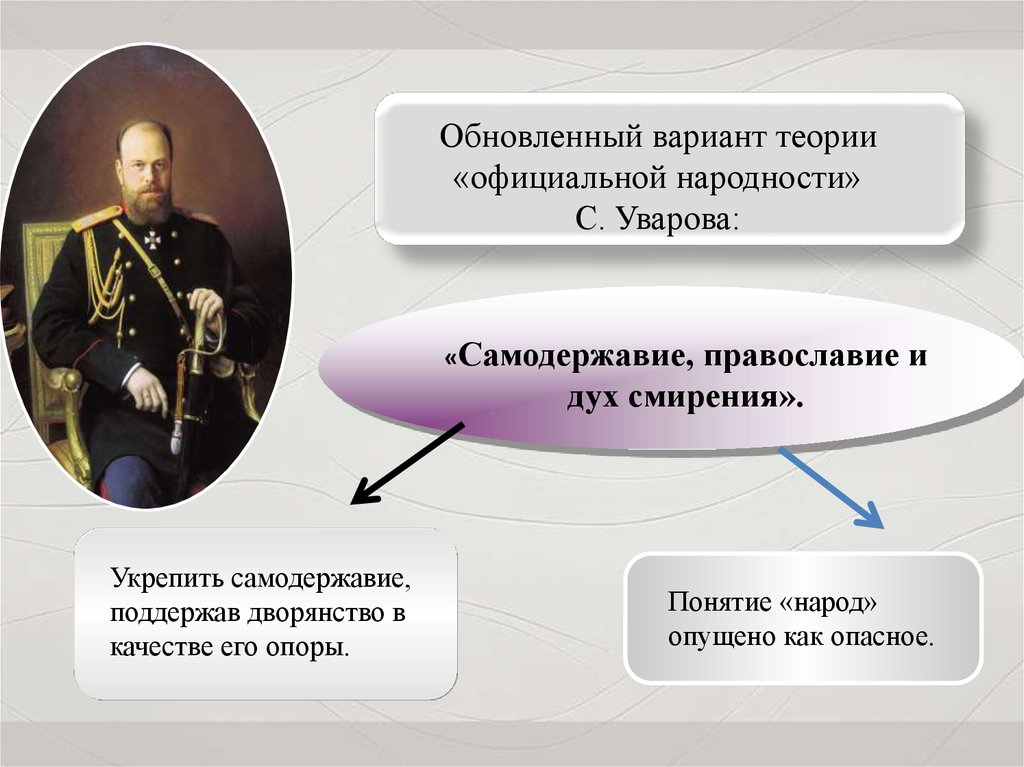 Александр 3 реформы презентация