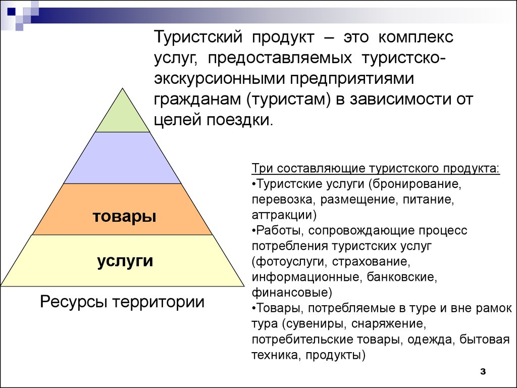 Предоставить потребность. Туристский продукт. Основные составляющие туристского продукта. Разработка туристского продукта. Структура туристического продукта.