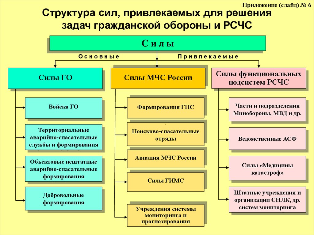 Силы го схема