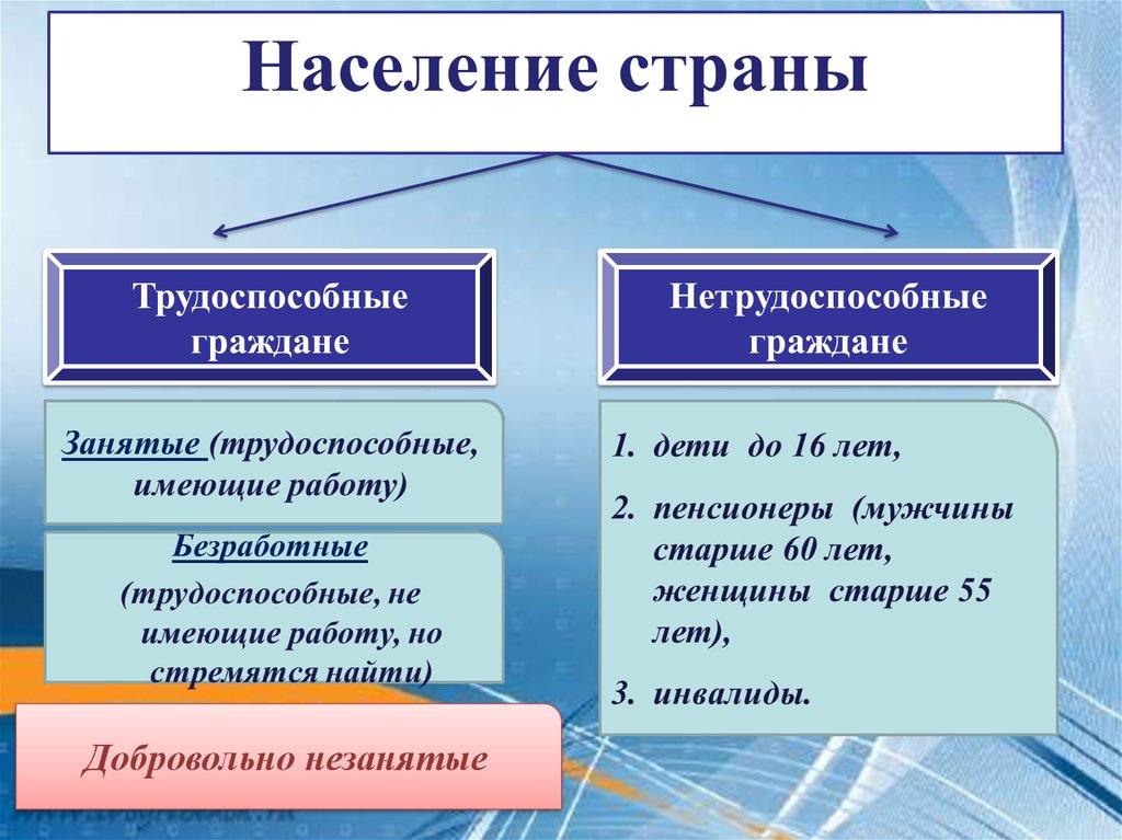 Категории занятых и безработных. Нетрудоспособные граждане это. Не тркжоспособные граждане. К нетрудоспособным гражданам относятся. Нктрудочпочобные граддвне.