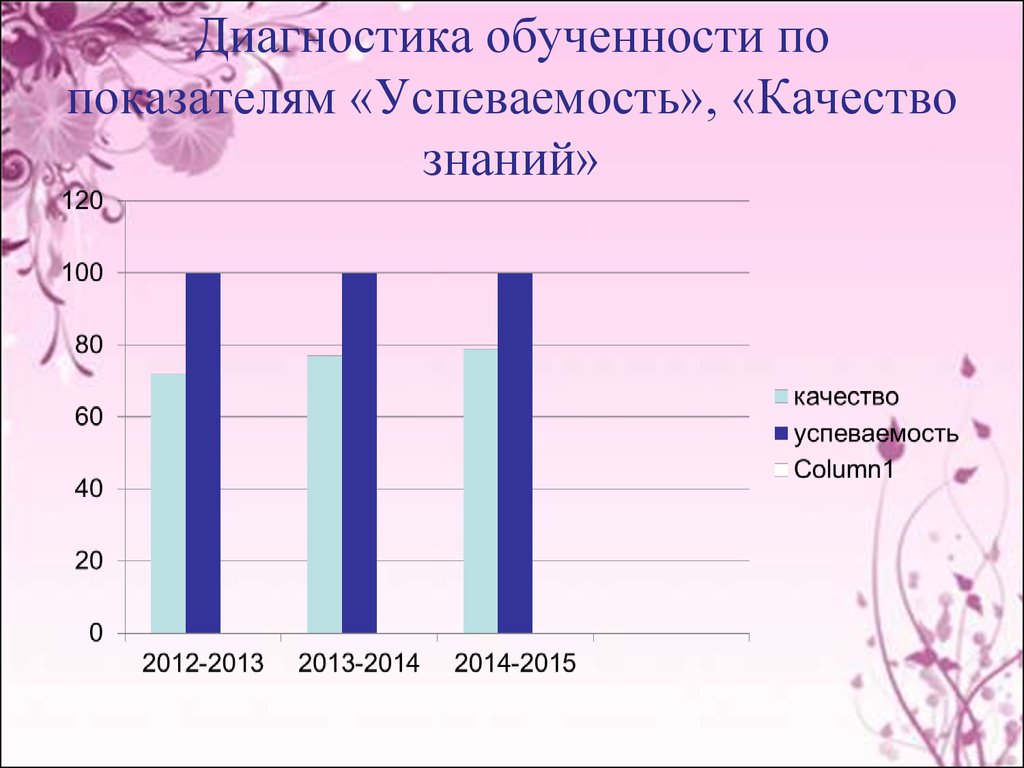 Расчет качества знаний и успеваемости