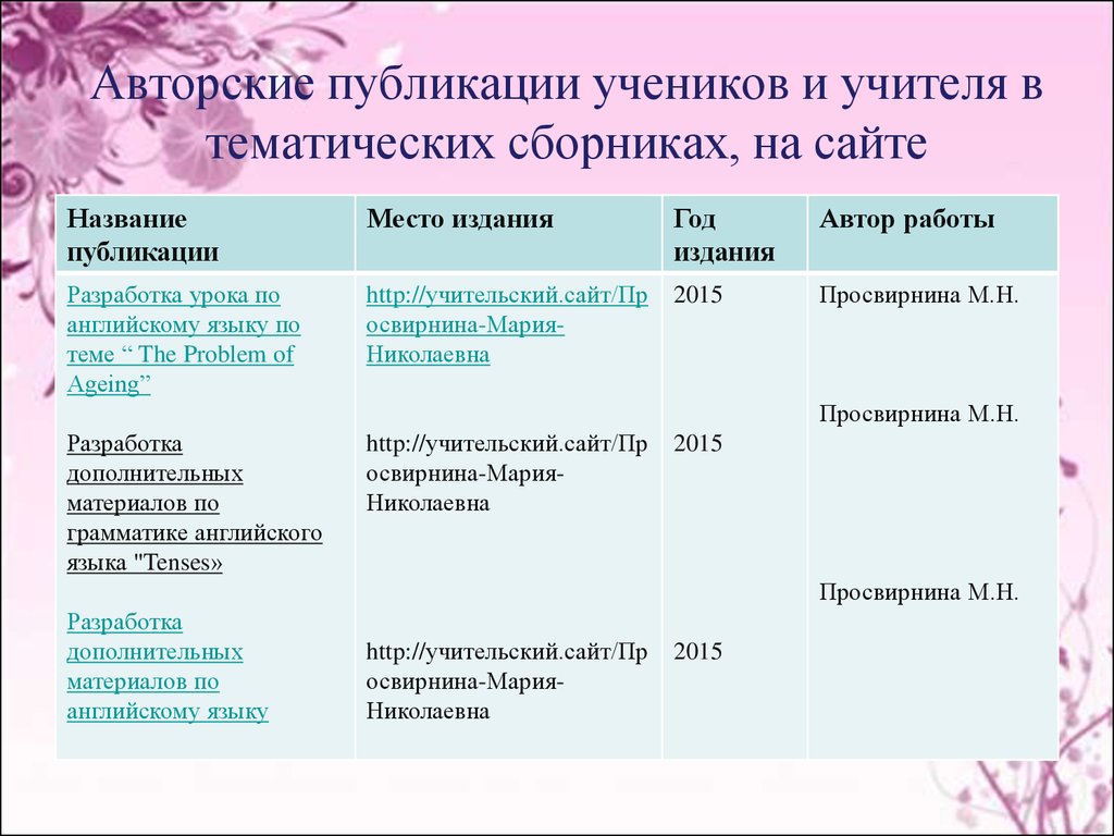 План работы кабинета английского кабинета