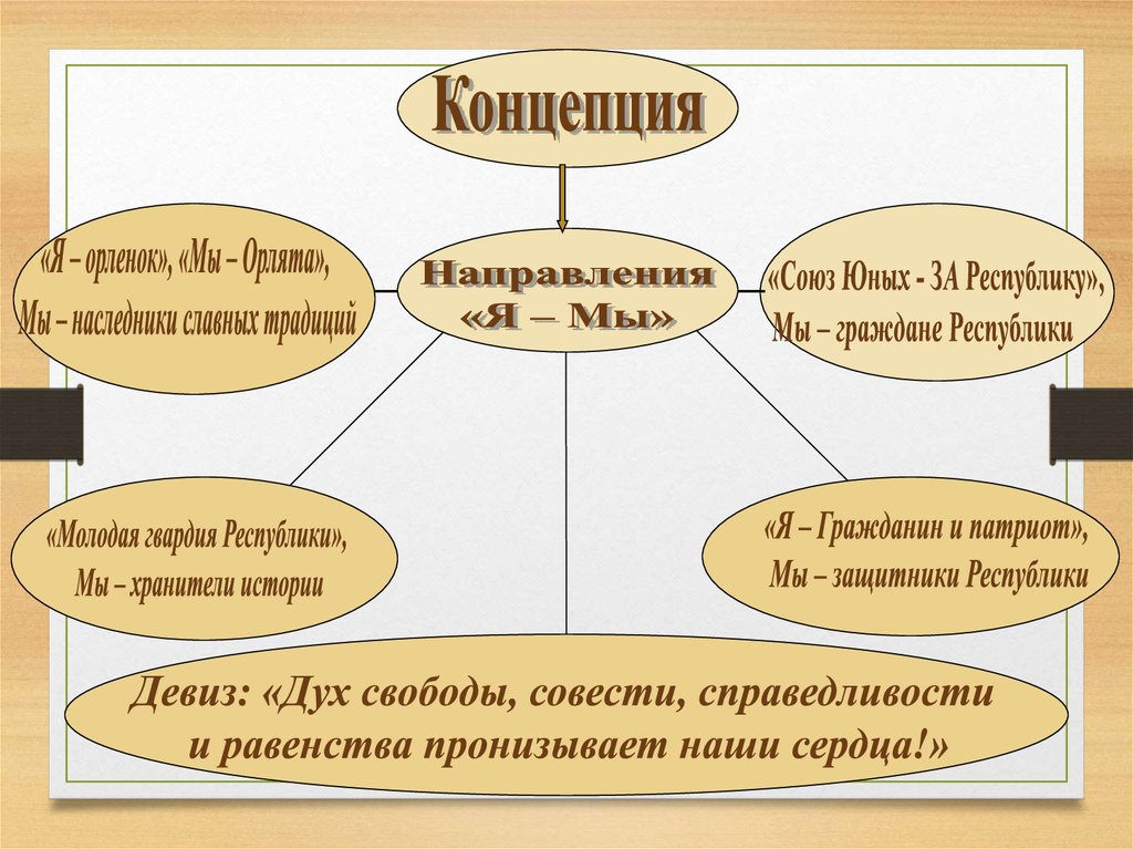 Направления концепции