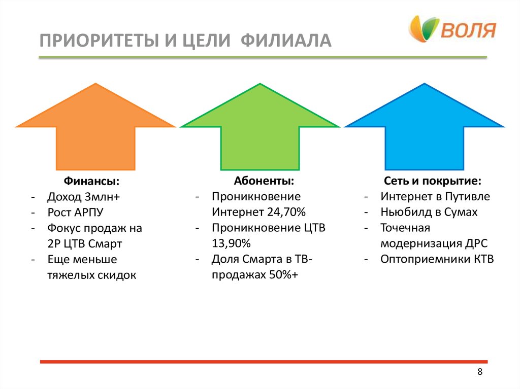 Приоритеты это простыми словами. Цели и приоритеты. Приоритетность целей. Приоритеты в работе пример. Приоритизация целей.