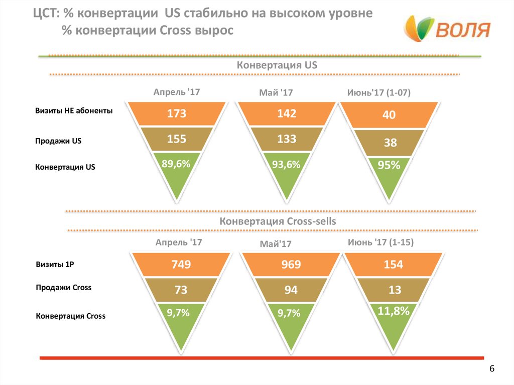 Параметры конвертации