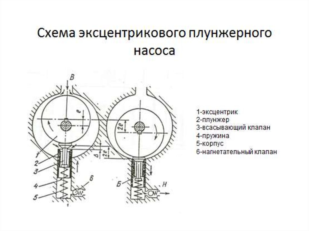 Эксцентрик синоним