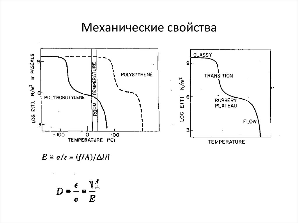 Механические свойства теста